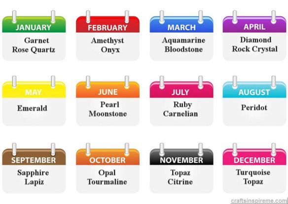 Birthstones